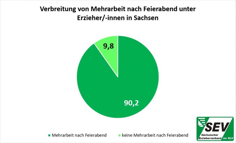 Bezahlte Vor- und Nachbereitungszeit für alle Erzieherinnen und ...